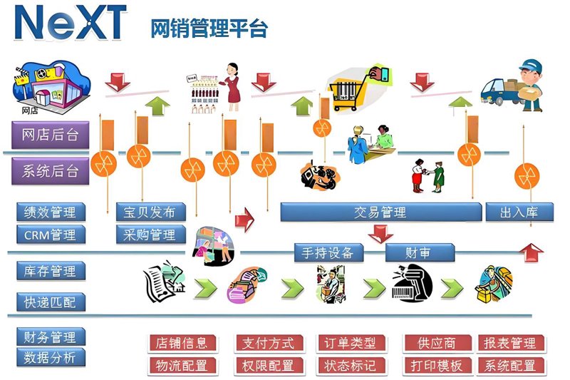 企业信息化：避免走入误区