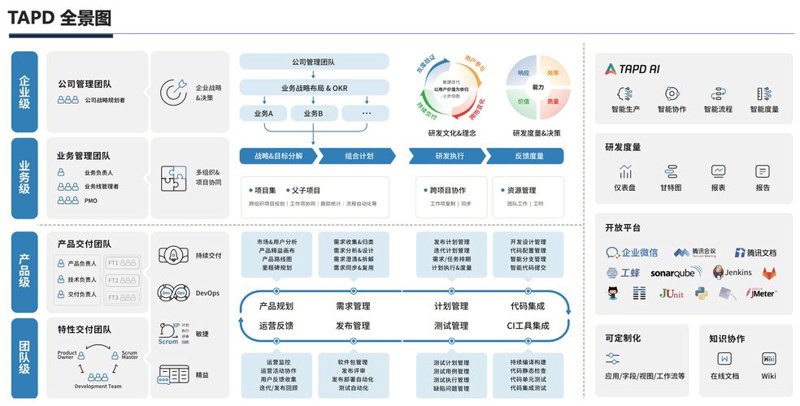 企业信息化：重塑现代企业管理